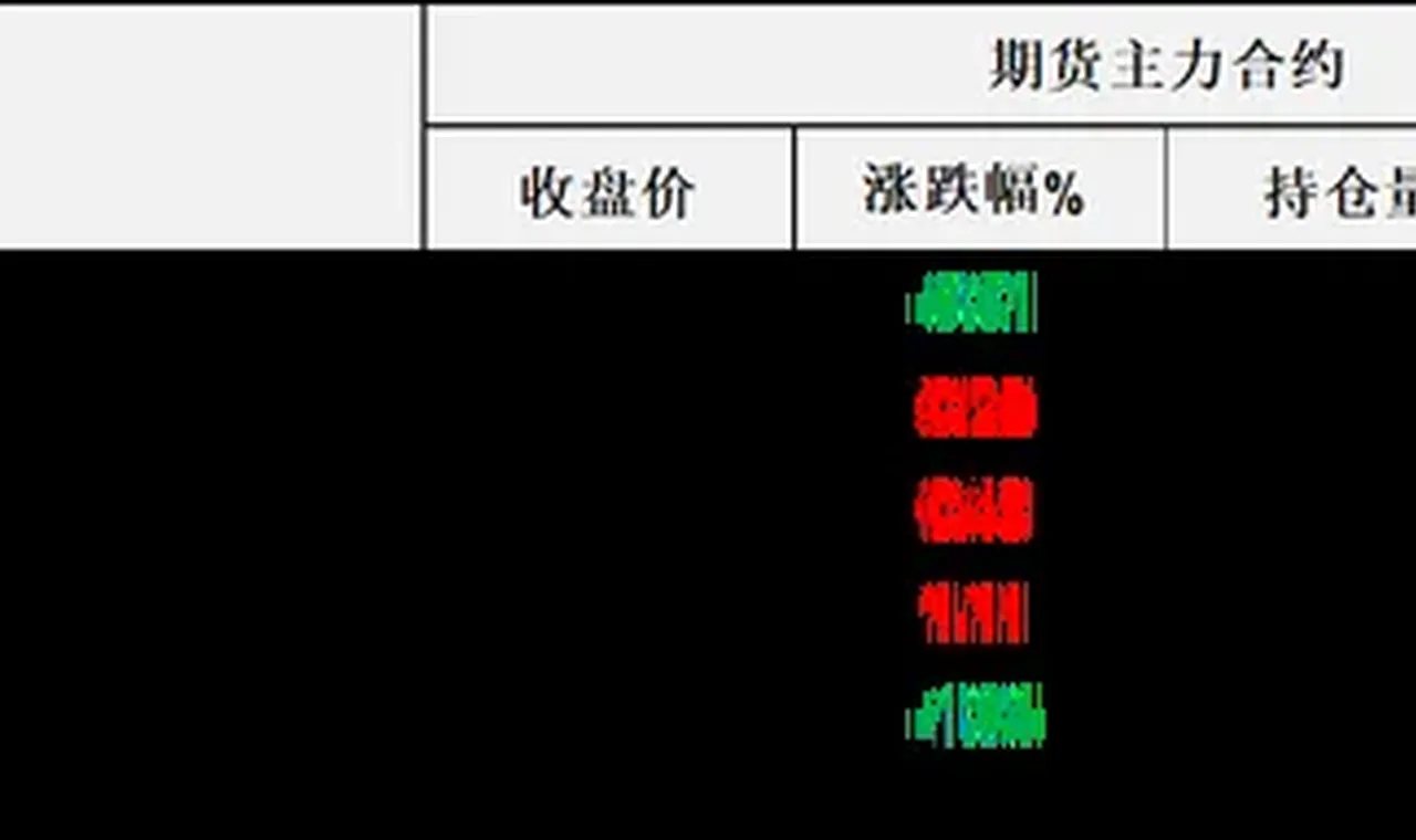 油价冲高回落,美伊和谈与供应短缺博弈下油市近端回调与远端强势形成分化格局 插图